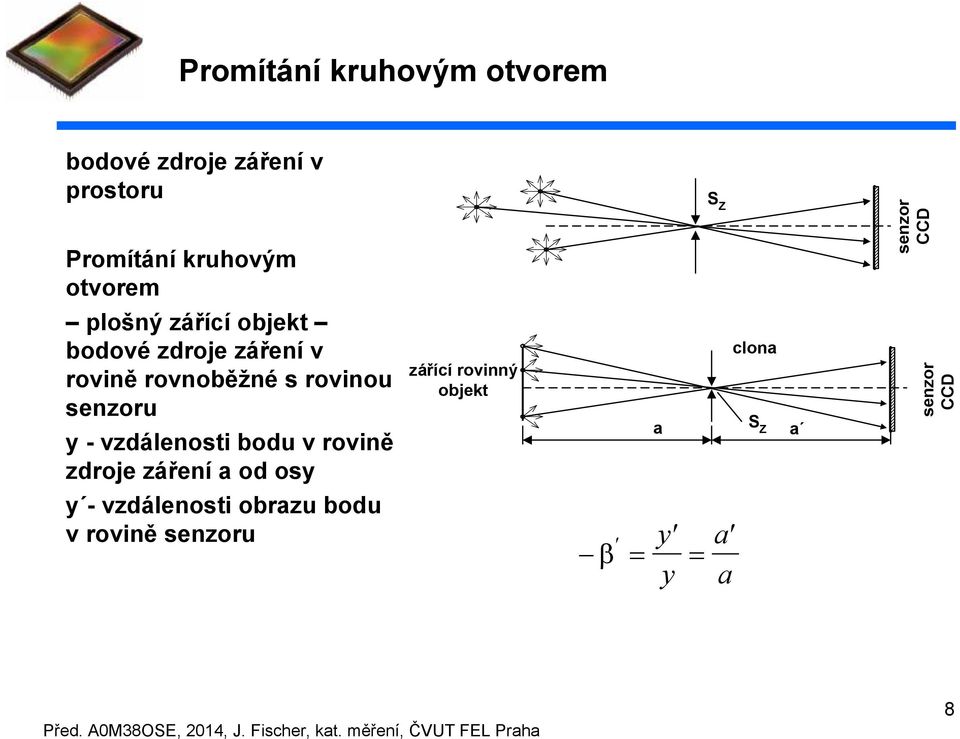 senzoru y - vzdálenosti bodu v rovině zdroje záření od osy y - vzdálenosti obrzu