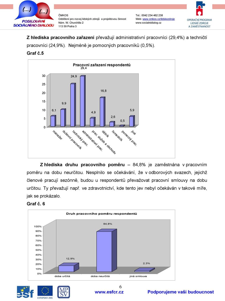 dělník jiné manažer řemeslník pomocný prac. Z hlediska druhu pracovního poměru 84,8% je zaměstnána v pracovním poměru na dobu neurčitou.