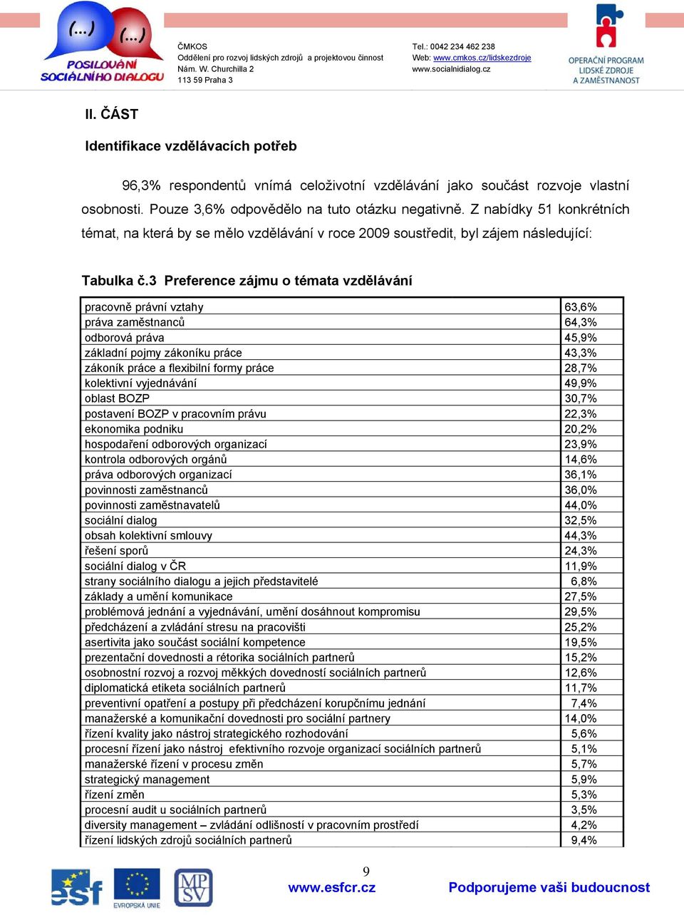 3 Preference zájmu o témata vzdělávání pracovně právní vztahy 63,6% práva zaměstnanců 64,3% odborová práva 45,9% základní pojmy zákoníku práce 43,3% zákoník práce a flexibilní formy práce 28,7%