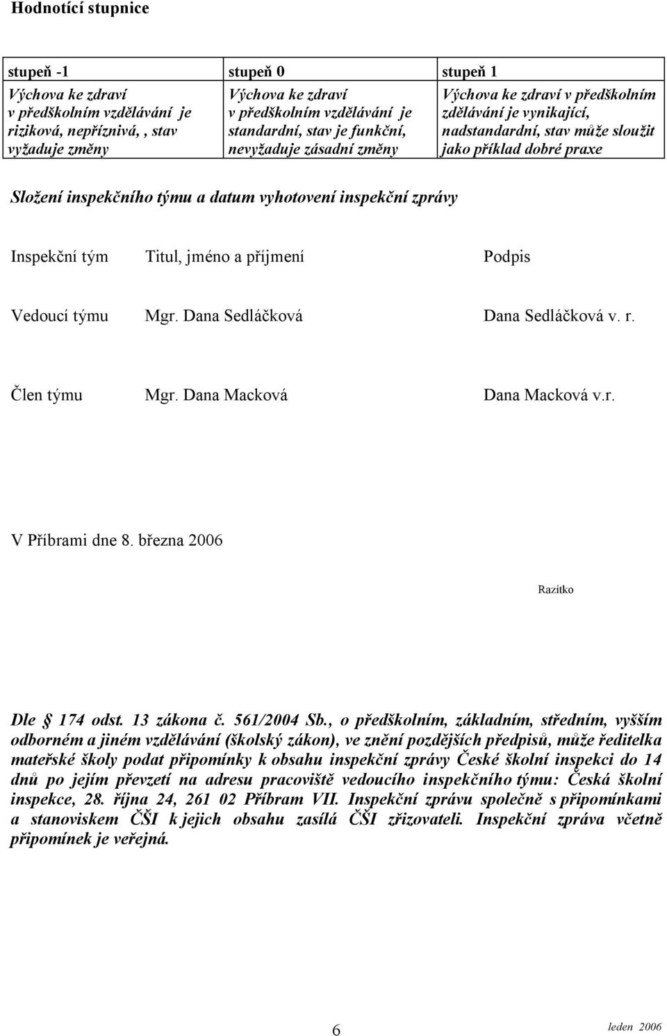 inspekční zprávy Inspekční tým Titul, jméno a příjmení Podpis Vedoucí týmu Mgr. Dana Sedláčková Dana Sedláčková v. r. Člen týmu Mgr. Dana Macková Dana Macková v.r. V Příbrami dne 8.