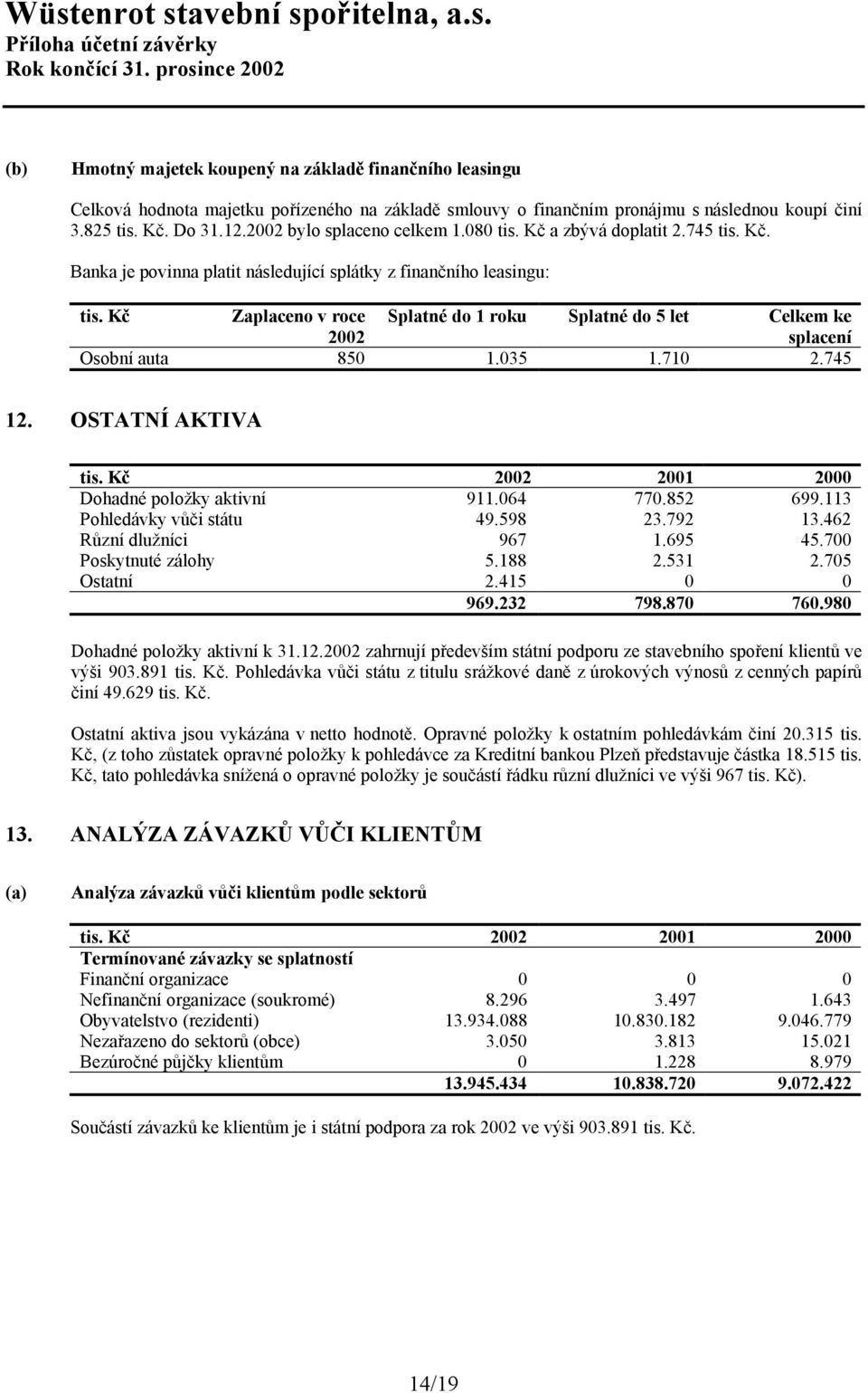 Kč Zaplaceno v roce Splatné do 1 roku Splatné do 5 let Celkem ke 2002 splacení Osobní auta 850 1.035 1.710 2.745 12. OSTATNÍ AKTIVA Dohadné položky aktivní 911.064 770.852 699.