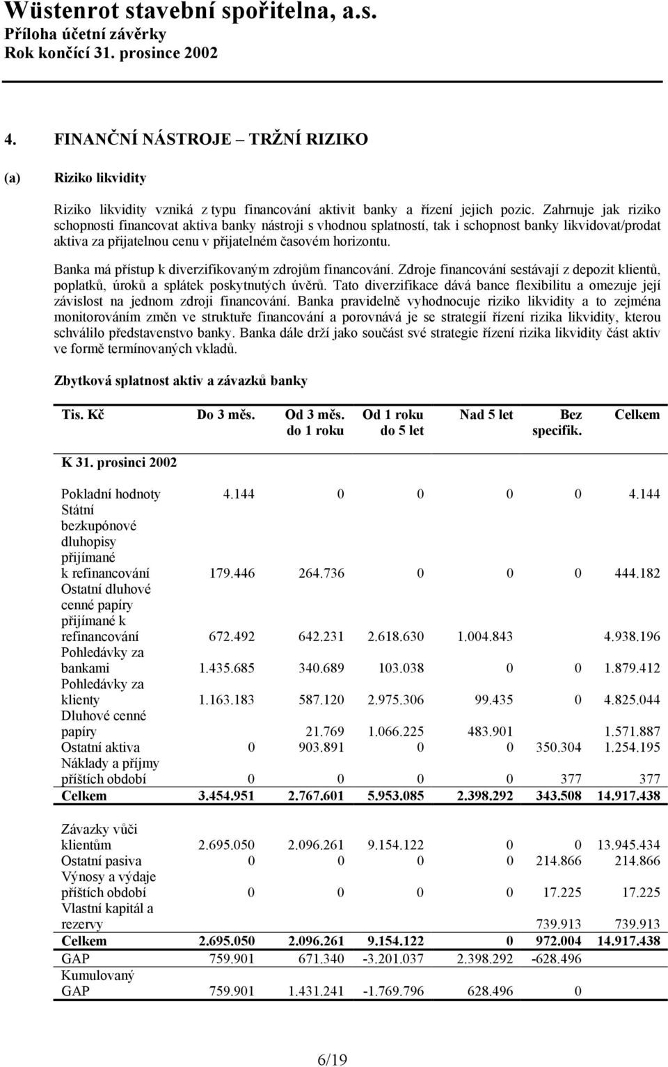 Banka má přístup k diverzifikovaným zdrojům financování. Zdroje financování sestávají z depozit klientů, poplatků, úroků a splátek poskytnutých úvěrů.