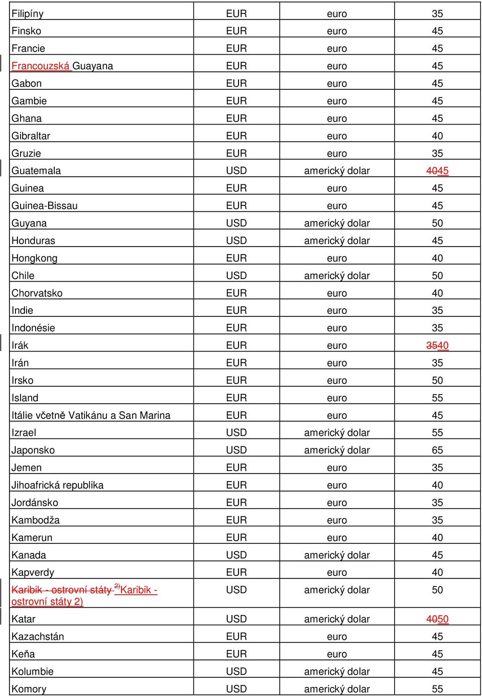 40 Indie EUR euro 35 Indonésie EUR euro 35 Irák EUR euro 3540 Irán EUR euro 35 Irsko EUR euro 50 Island EUR euro 55 Itálie včetně Vatikánu a San Marina EUR euro 45 Izrael USD americký dolar 55