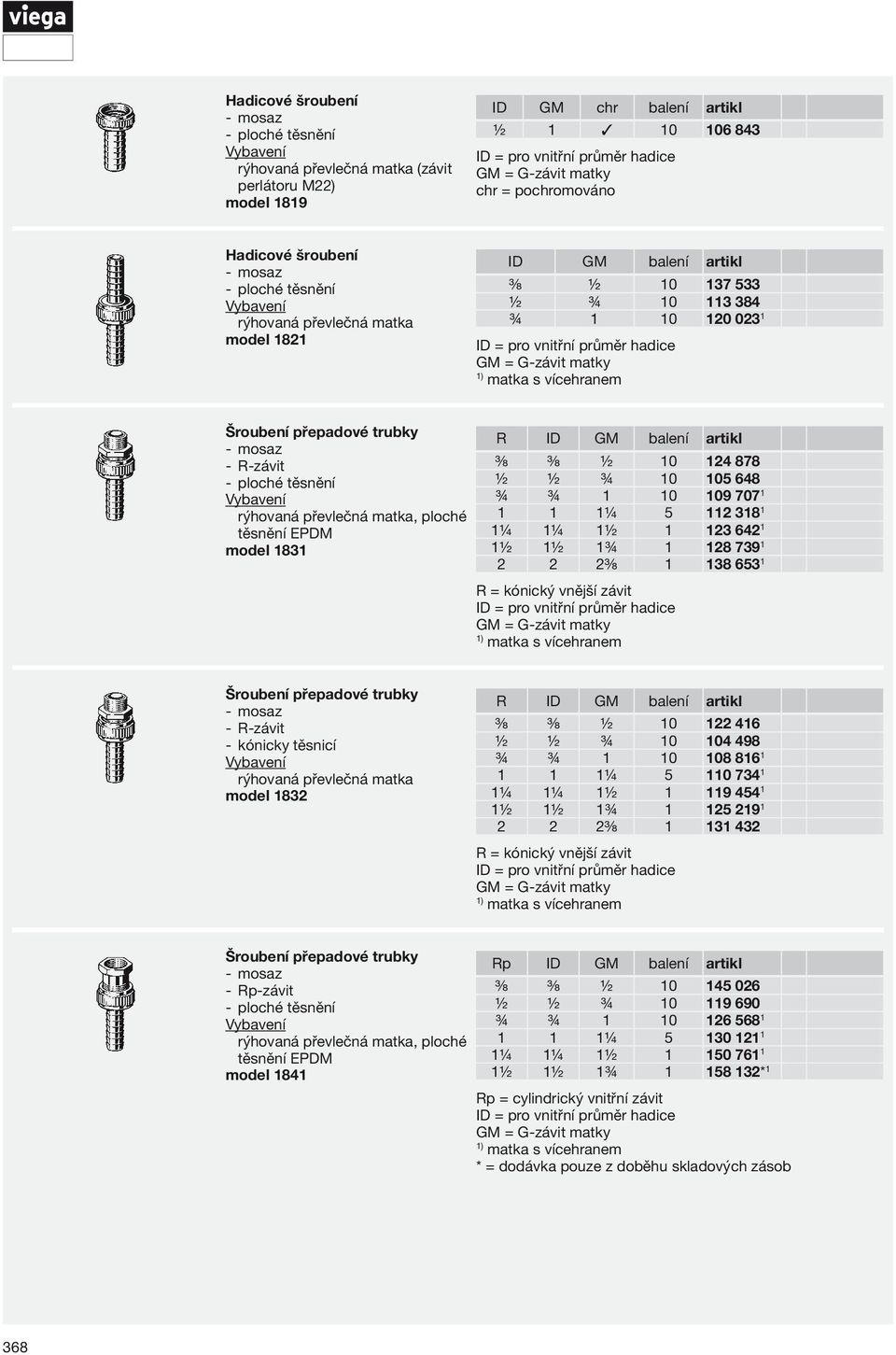 model 1831 R ID GM balení artikl ⅜ ⅜ ½ 10 124 878 ½ ½ ¾ 10 105 648 ¾ ¾ 1 10 109 707 1 1 1 1¼ 5 112 318 1 1¼ 1¼ 1½ 1 123 642 1 1½ 1½ 1¾ 1 128 739 1 2 2 2⅜ 1 138 653 1 matka s vícehranem Šroubení