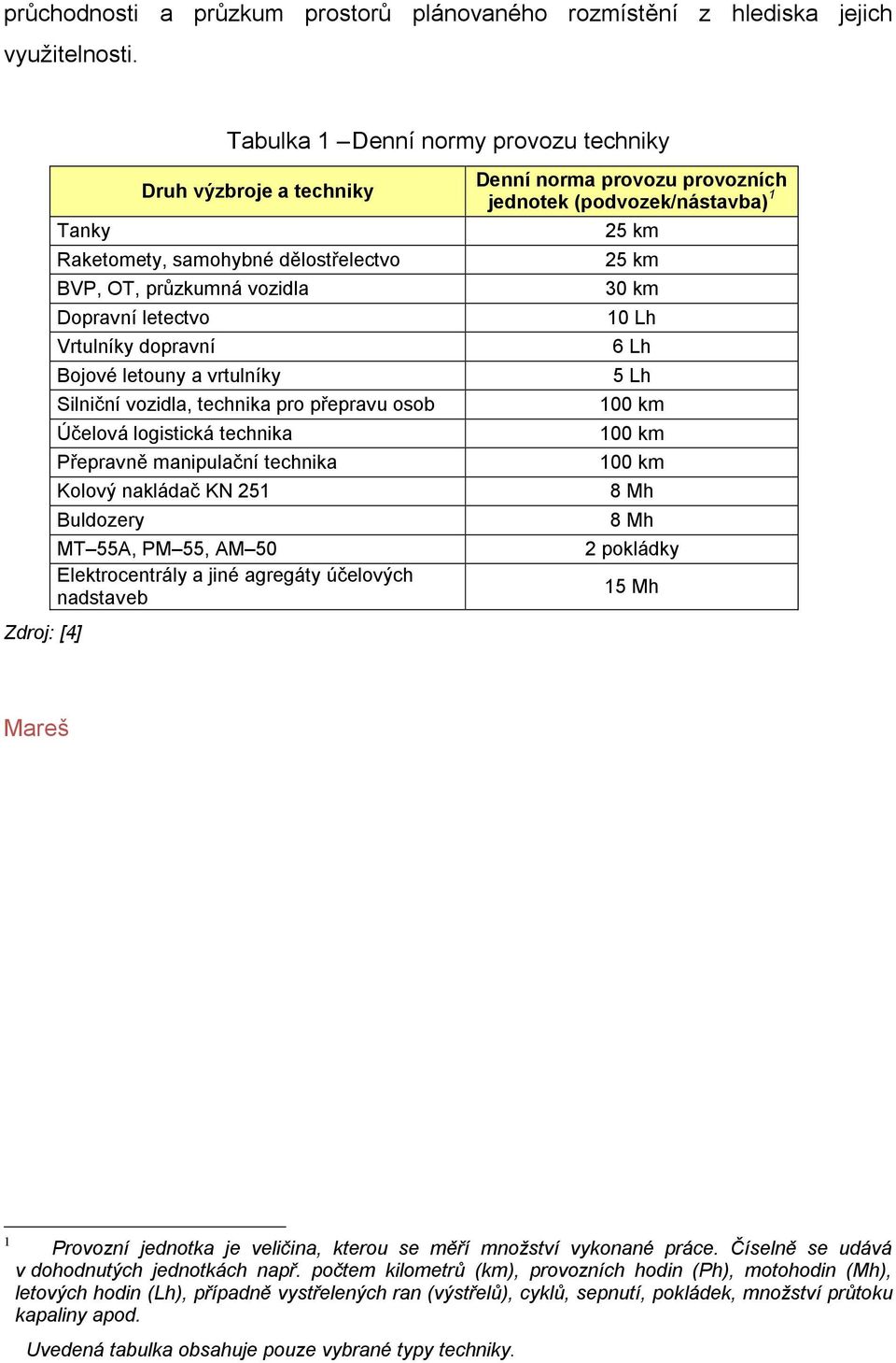 vrtulníky Silniční vozidla, technika pro přepravu osob Účelová logistická technika Přepravně manipulační technika Kolový nakládač KN 251 Buldozery MT 55A, PM 55, AM 50 Elektrocentrály a jiné agregáty