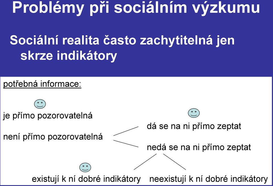 není přímo pozorovatelná dá se na ni přímo zeptat nedá se na ni