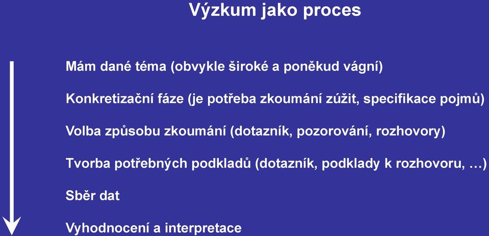 způsobu zkoumání (dotazník, pozorování, rozhovory) Tvorba potřebných