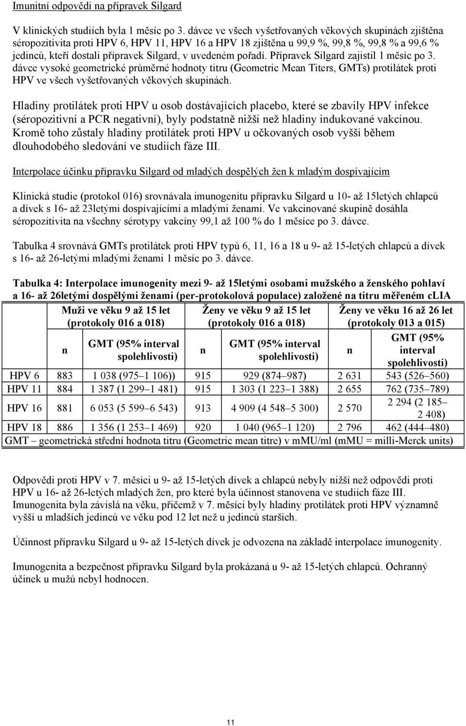 uvedeném pořadí. Přípravek Silgard zajistil 1 měsíc po 3. dávce vysoké geometrické průměrné hodnoty titru (Geometric Mean Titers, GMTs) protilátek proti HPV ve všech vyšetřovaných věkových skupinách.