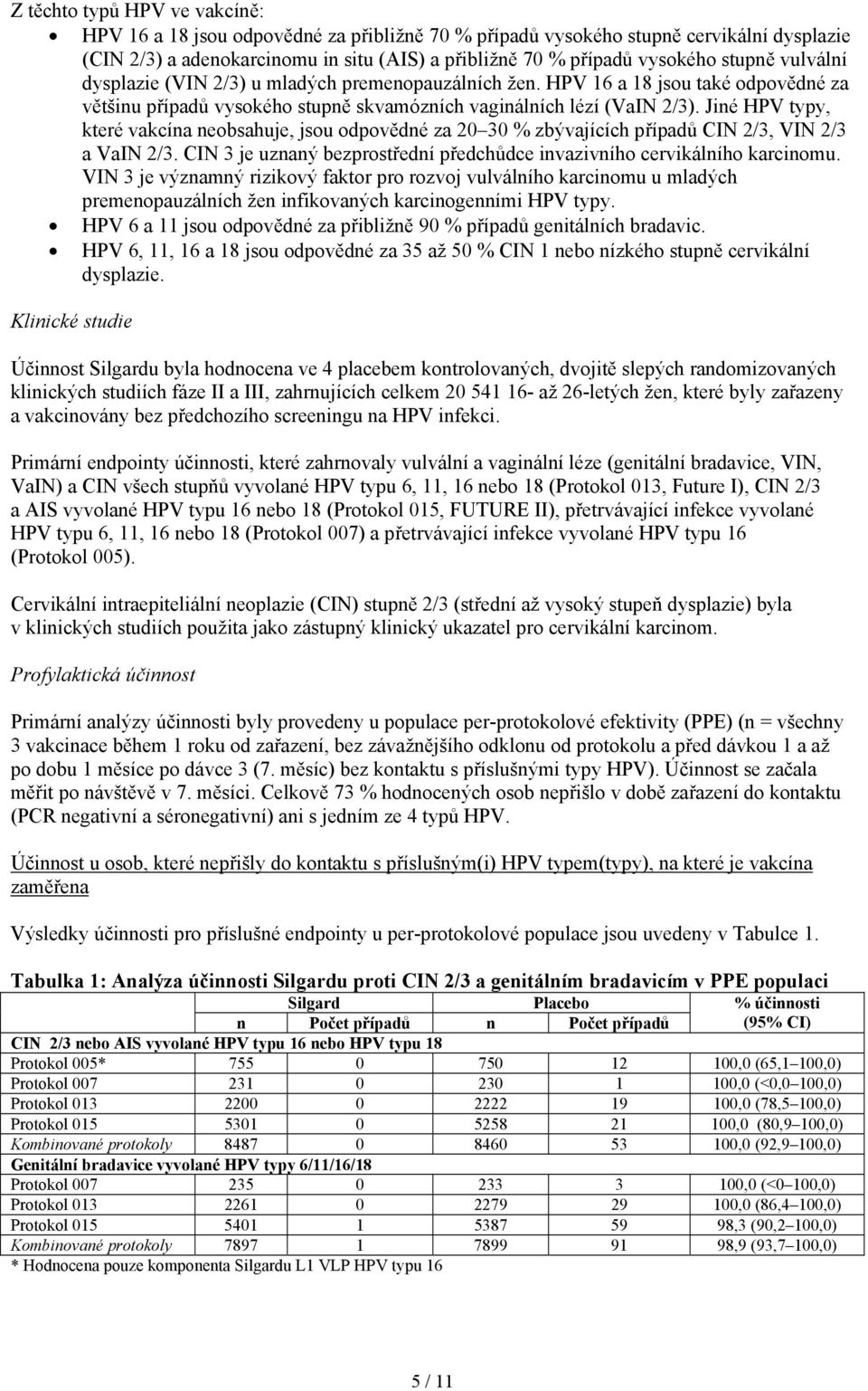 Jiné HPV typy, které vakcína neobsahuje, jsou odpovědné za 20 30 % zbývajících případů CIN 2/3, VIN 2/3 a VaIN 2/3. CIN 3 je uznaný bezprostřední předchůdce invazivního cervikálního karcinomu.