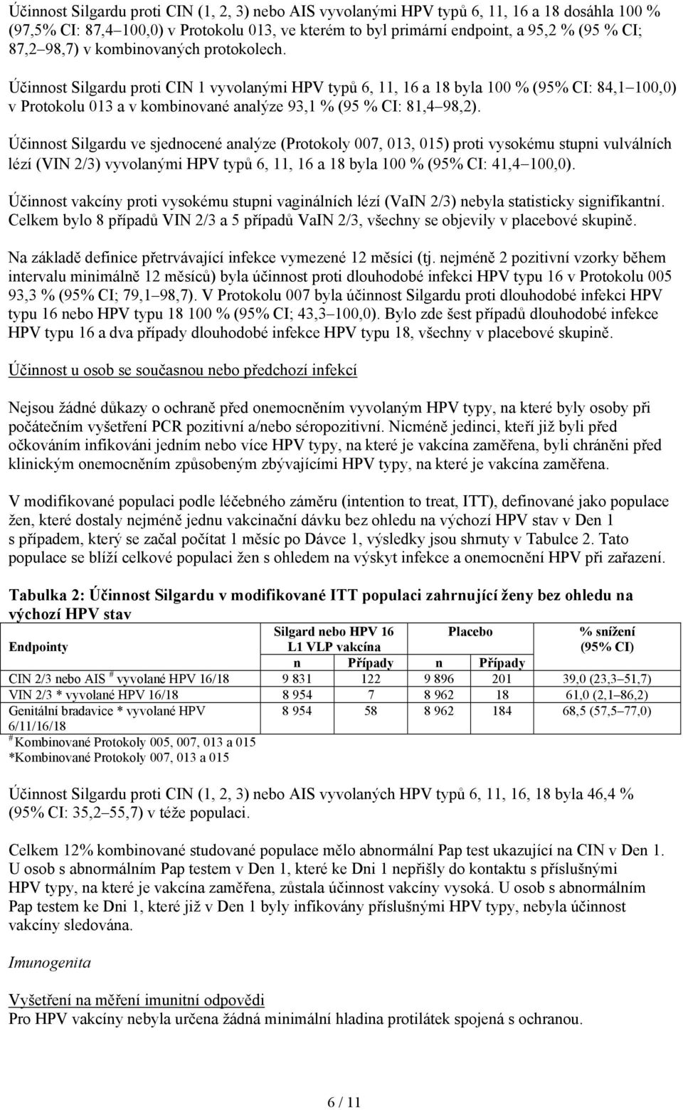 Účinnost Silgardu ve sjednocené analýze (Protokoly 007, 013, 015) proti vysokému stupni vulválních lézí (VIN 2/3) vyvolanými HPV typů 6, 11, 16 a 18 byla 100 % (95% CI: 41,4 100,0).