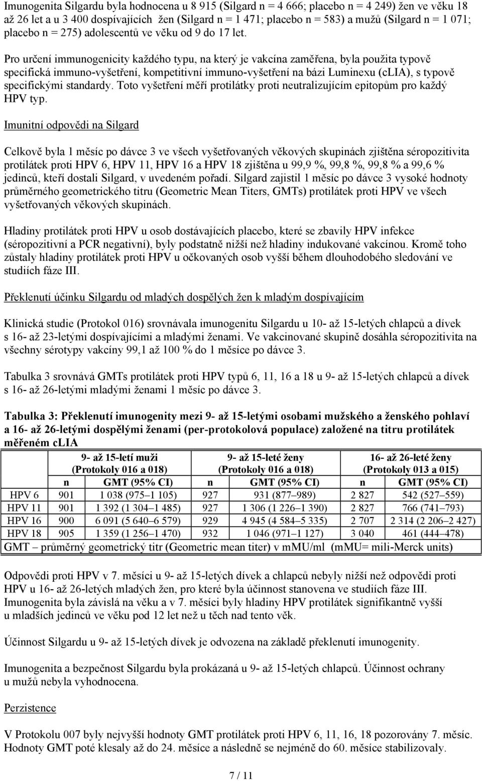 Pro určení immunogenicity každého typu, na který je vakcína zaměřena, byla použita typově specifická immuno-vyšetření, kompetitivní immuno-vyšetření na bázi Luminexu (clia), s typově specifickými