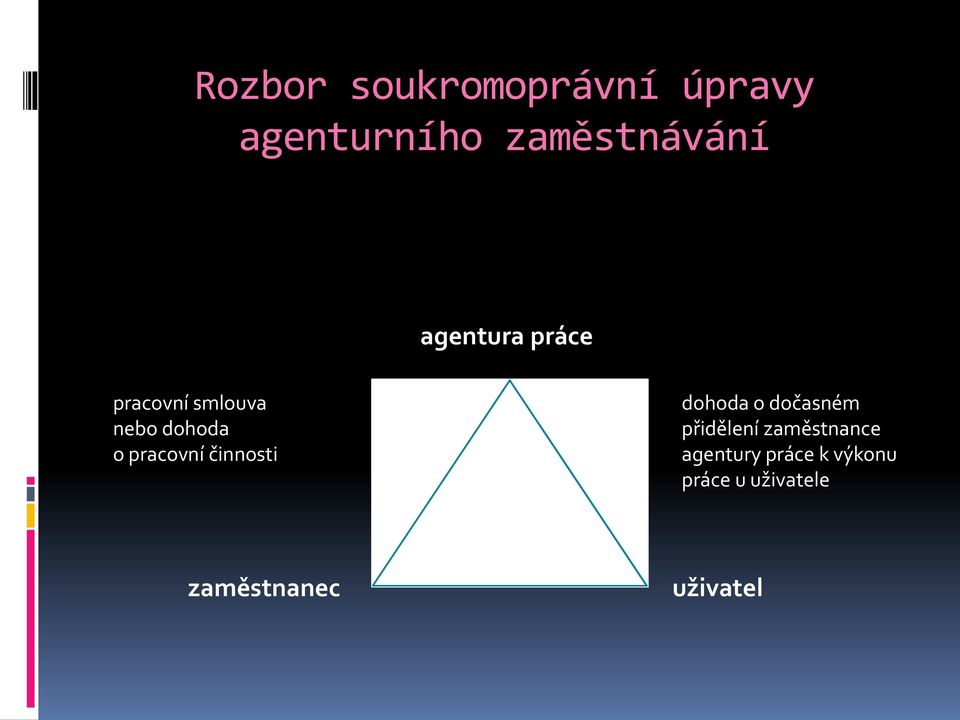 činnosti dohoda o dočasném přidělení zaměstnance