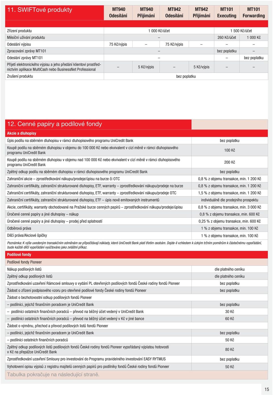 BusinessNet Professional Zrušení produktu 5 Kč/výpis 5 Kč/výpis 12.