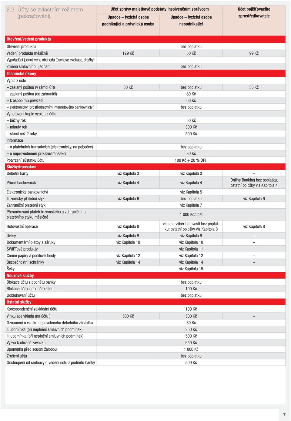 ujednání Technické úkony Výpis z účtu zaslaný poštou (v rámci ČR) 30 Kč 30 Kč zaslaný poštou (do zahraničí) 80 Kč k osobnímu převzetí 60 Kč elektronický (prostřednictvím internetového bankovnictví)