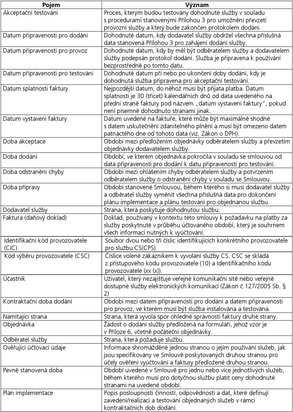 Objednávka Odběratel služby Ověřující účtovací údaje Pevně stanovená doba Plán implementace Význam Proces, kterým budou testovány dohodnuté služby v souladu s procedurami stanovenými Přílohou 3 pro