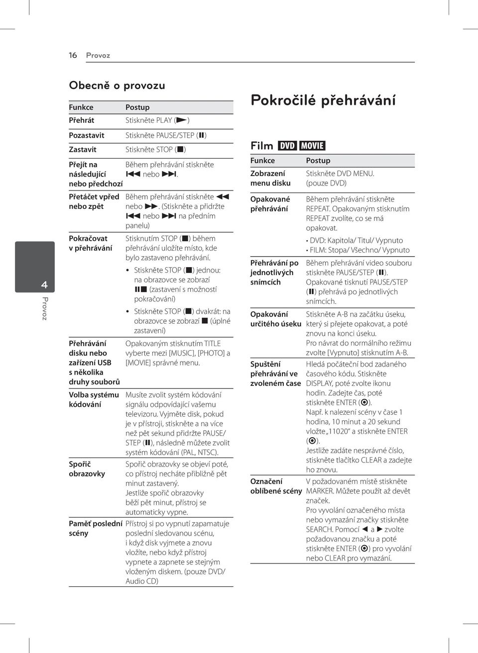 nebo předchozí Přetáčet vpřed nebo zpět Pokračovat v přehrávání Přehrávání disku nebo zařízení USB s několika druhy souborů Volba systému kódování Spořič obrazovky Paměť poslední scény Během