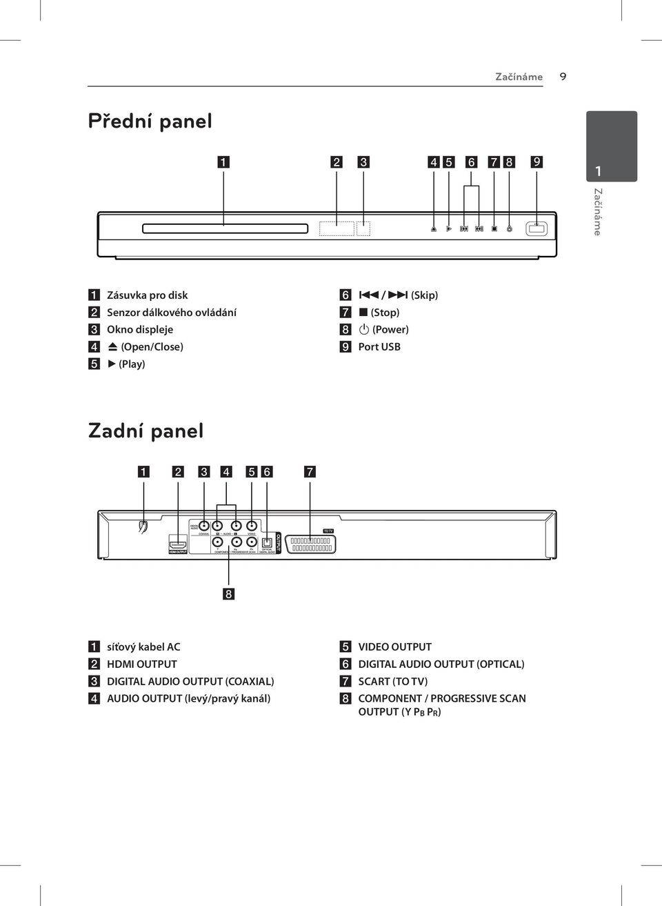 kabel AC b HDMI OUTPUT c DIGITAL AUDIO OUTPUT (COAXIAL) d AUDIO OUTPUT (levý/pravý kanál) e VIDEO