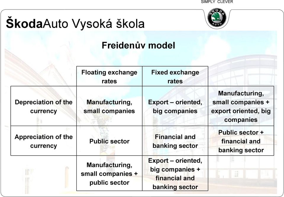 Appreciation of the currency Public sector Financial and banking sector Public sector + financial and banking