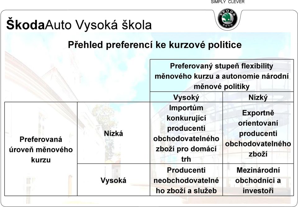 Importům konkurující producenti obchodovatelného zboží pro domácí trh Producenti