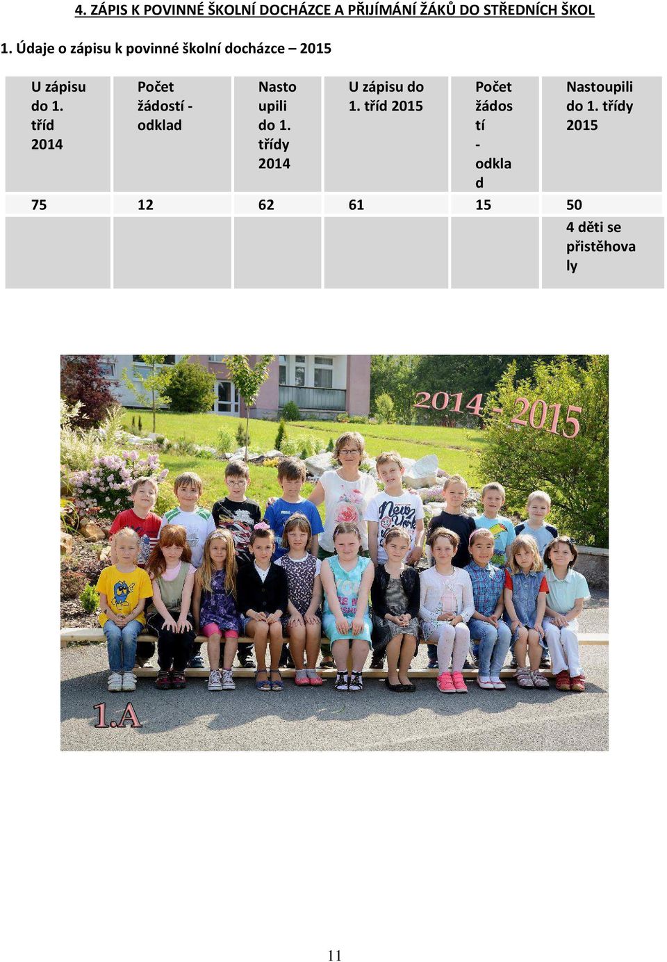 tříd 2014 Počet žádostí - odklad Nasto upili do 1. třídy 2014 U zápisu do 1.