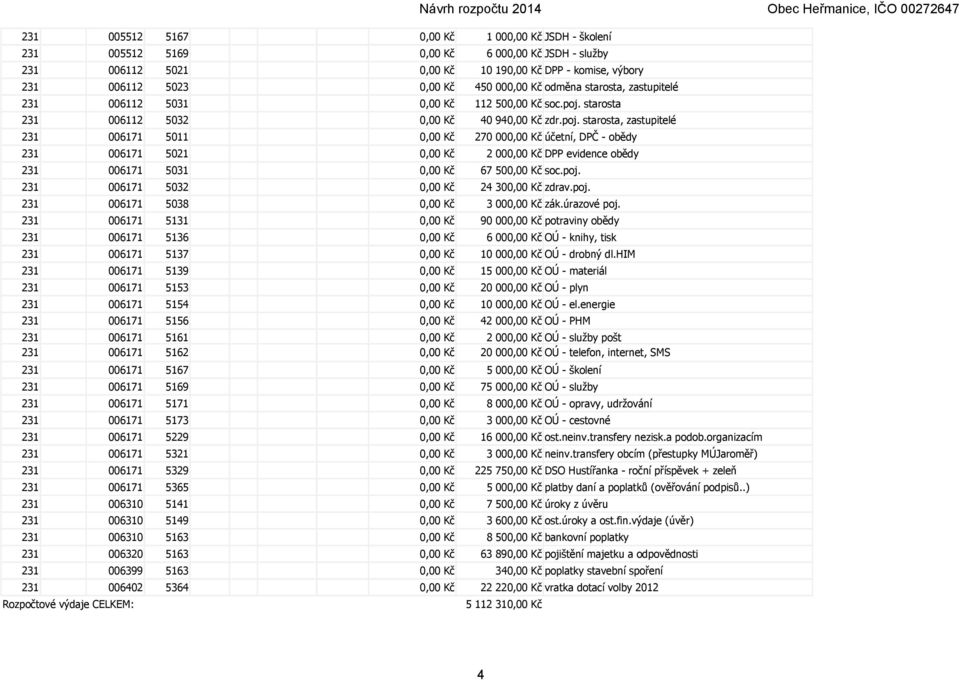 starosta 231 006112 5032 0,00 Kč 40 940,00 Kč zdr.poj.