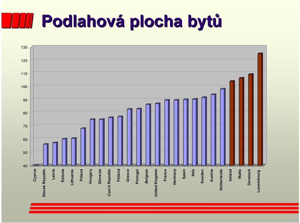 Czech Republic Finland Greece Portugal Belgium United Kingdom France