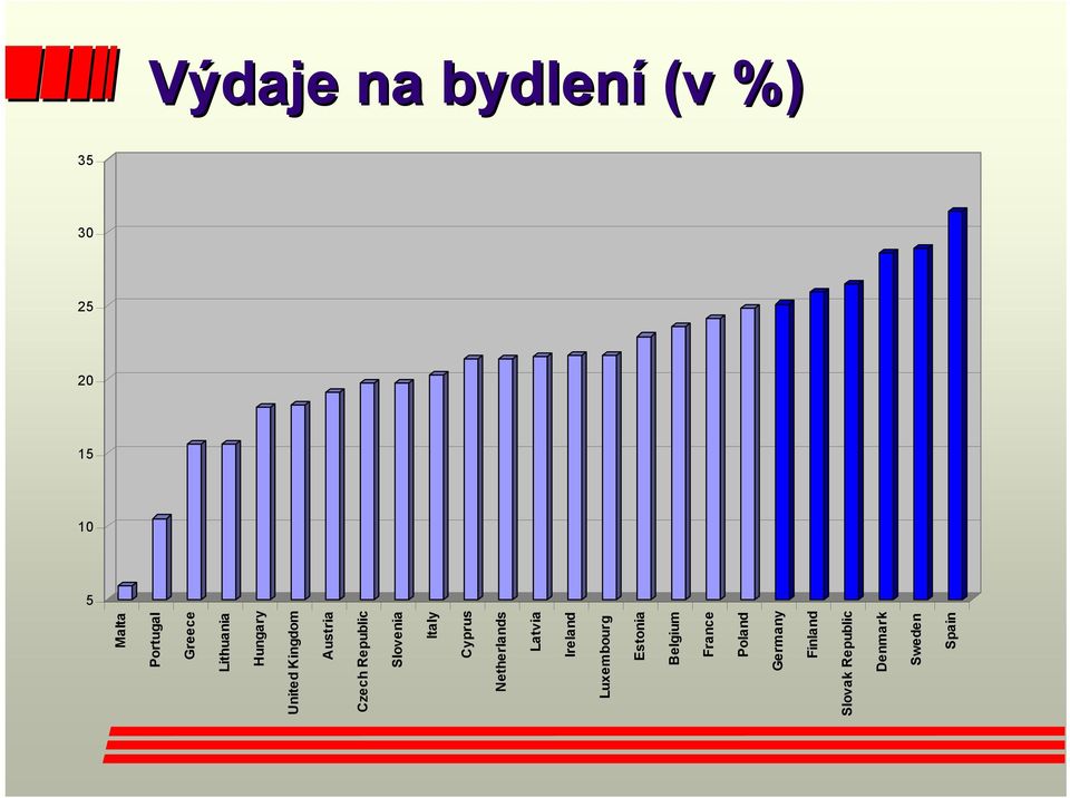 Italy Cyprus Netherlands Latvia Ireland Luxembourg Estonia