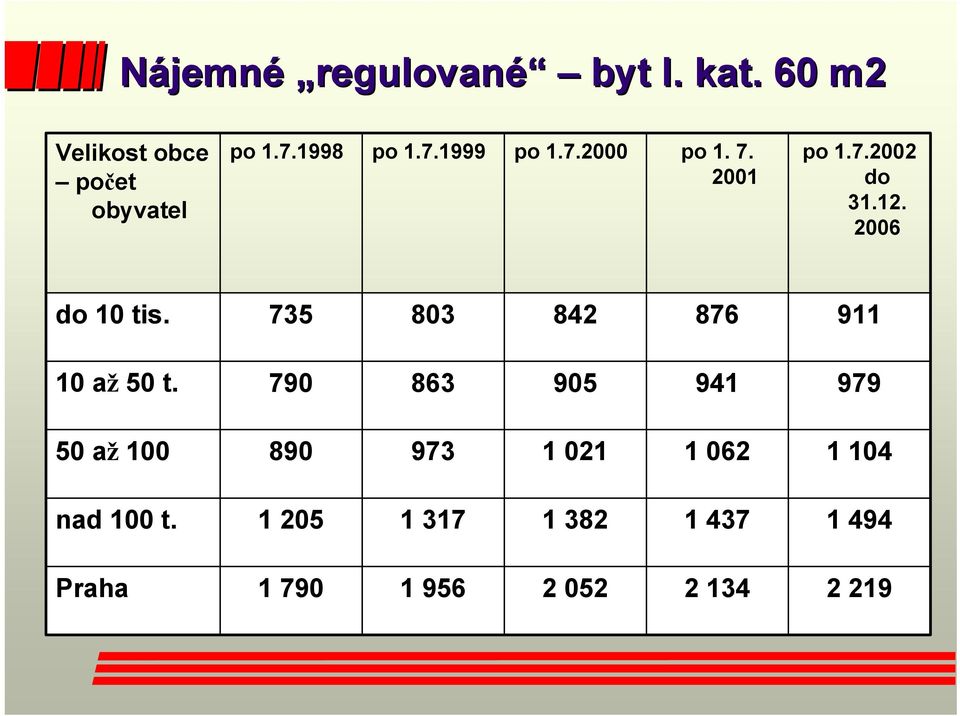 735 803 842 876 911 10 až 50 t.