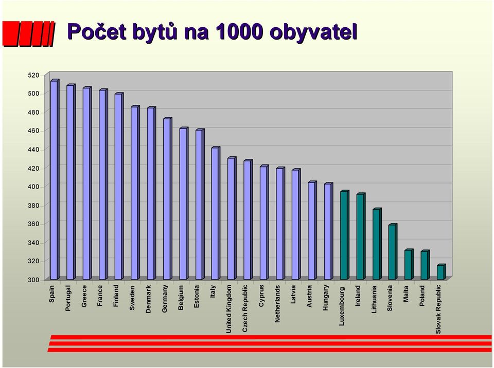 Austria Hungary Luxembourg Ireland Lithuania Slovenia Malta Poland Slovak