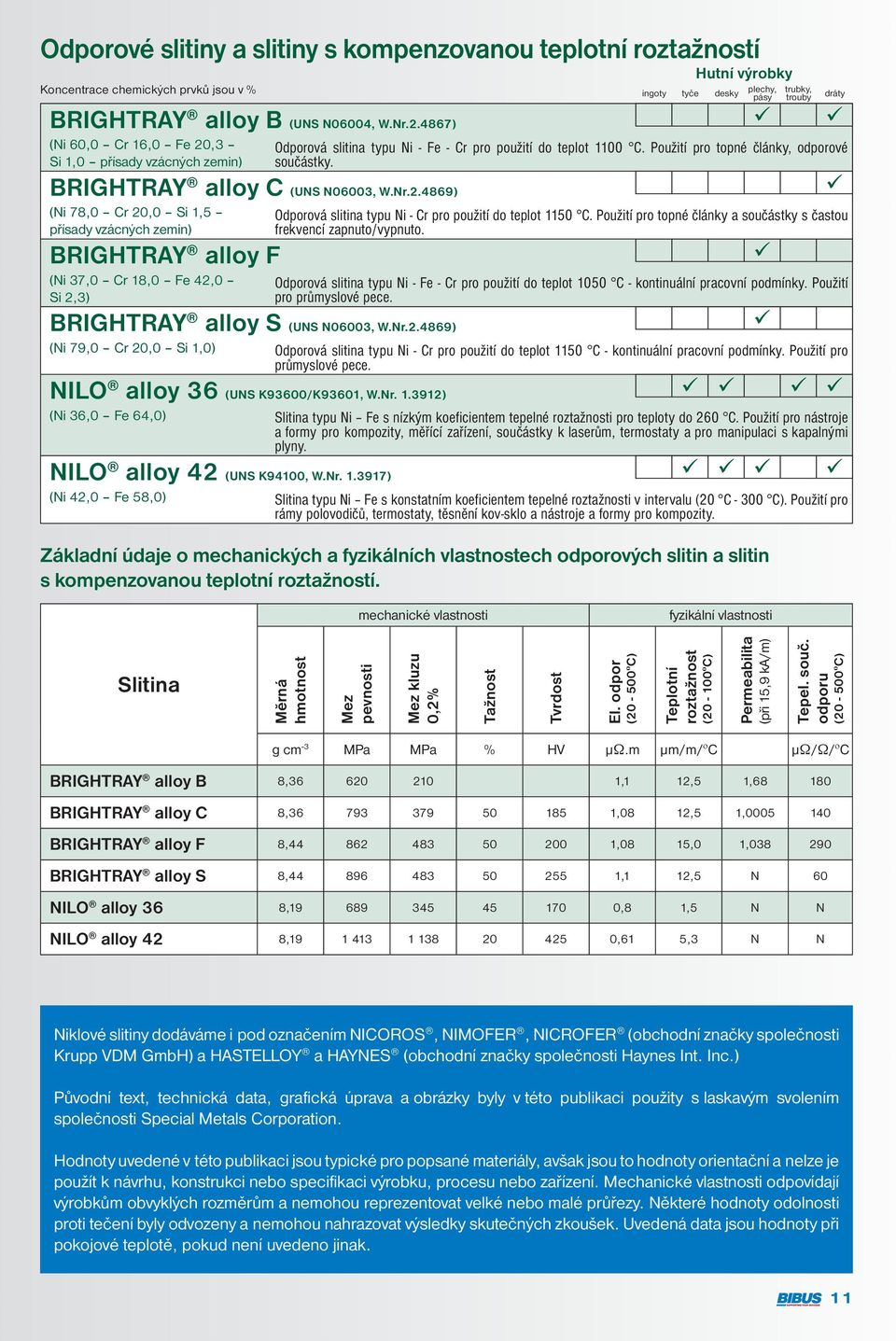 Nr.2.4869) (Ni 79,0 Cr 20,0 Si 1,0) NILO alloy 36 (UNS K93600/K93601, W.Nr. 1.3912) (Ni 36,0 Fe 64,0) NILO alloy 42 (UNS K94100, W.Nr. 1.3917) (Ni 42,0 Fe 58,0) ingoty tyče desky Hutní výrobky Odporová slitina typu Ni - Fe - Cr pro použití do teplot 1100 C.