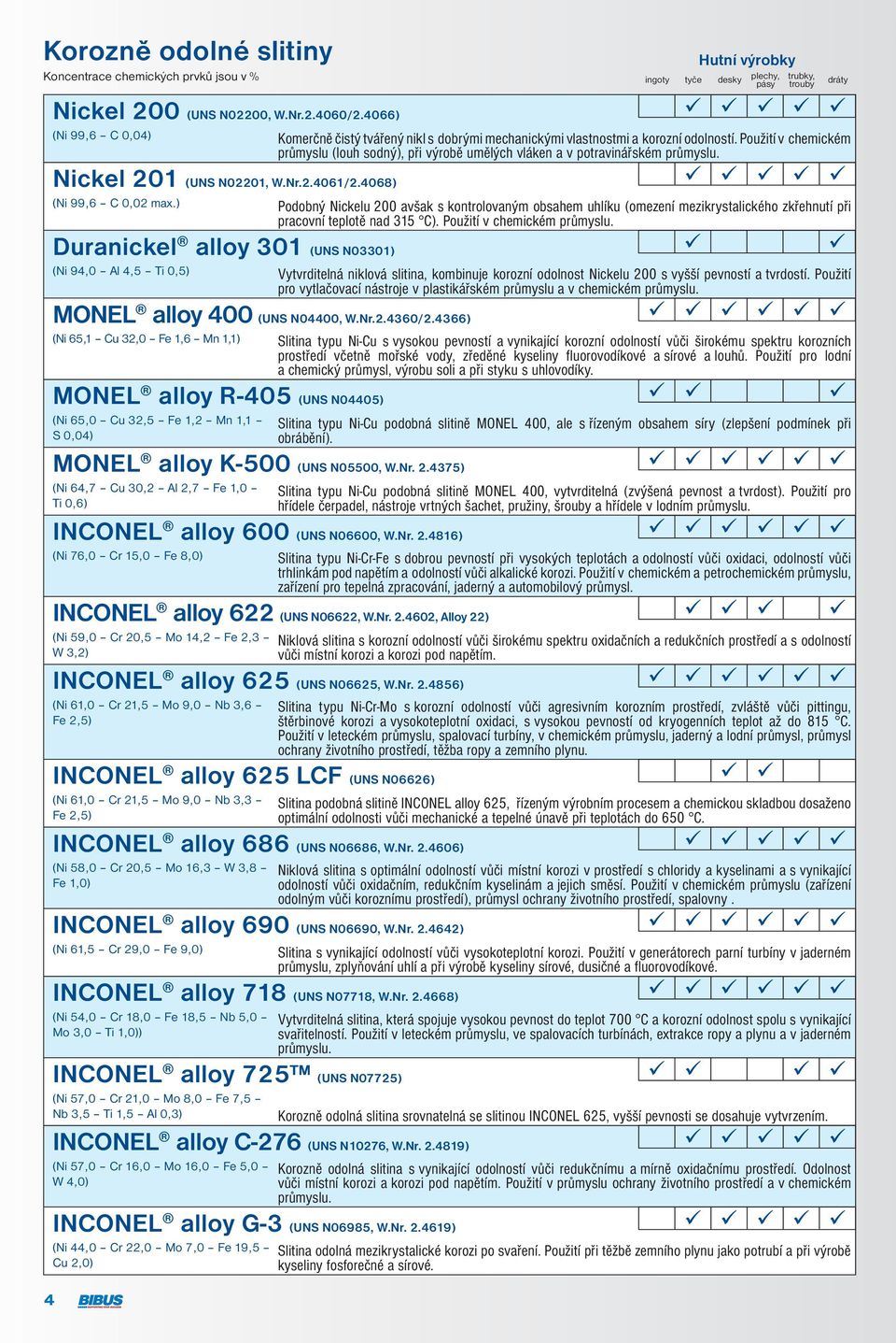 Použití v chemickém průmyslu (louh sodný), při výrobě umělých vláken a v potravinářském průmyslu. Nickel 201 (UNS N02201, W.Nr.2.4061/2.4068) (Ni 99,6 C 0,02 max.