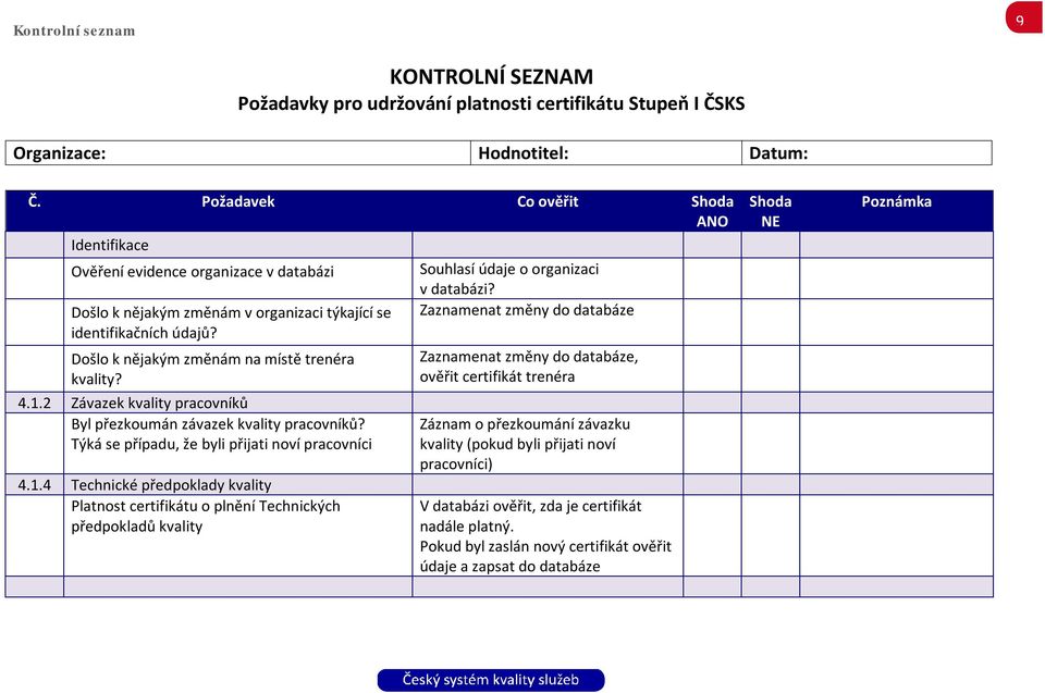 Došlo k nějakým změnám v organizaci týkající se Zaznamenat změny do databáze identifikačních údajů? Došlo k nějakým změnám na místě trenéra kvality? 4.1.