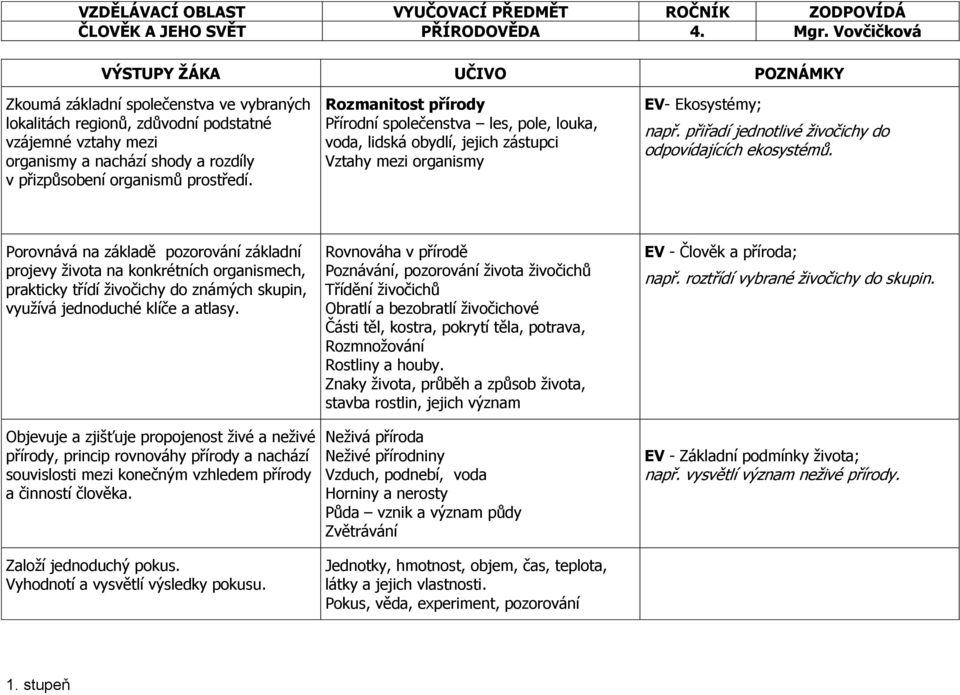 Rozmanitost přírody Přírodní společenstva les, pole, louka, voda, lidská obydlí, jejich zástupci Vztahy mezi organismy EV- Ekosystémy; např. přiřadí jednotlivé živočichy do odpovídajících ekosystémů.