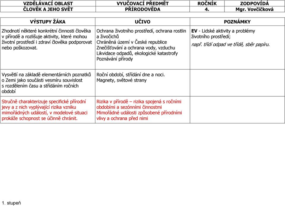 aktivity a problémy životního prostředí; např. třídí odpad ve třídě, sběr papíru.