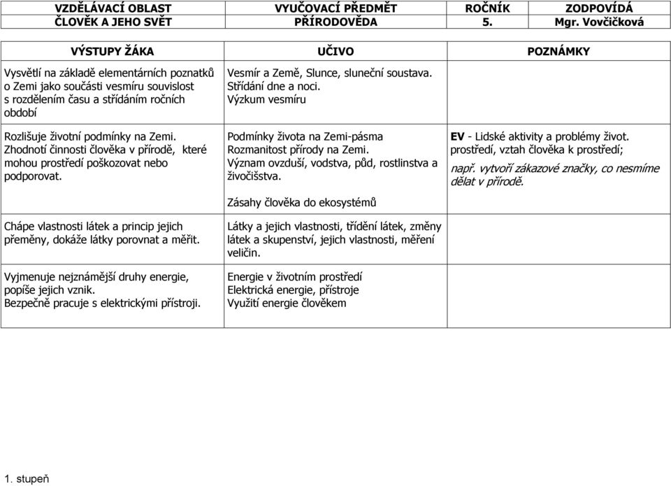 Vyjmenuje nejznámější druhy energie, popíše jejich vznik. Bezpečně pracuje s elektrickými přístroji. Vesmír a Země, Slunce, sluneční soustava. Střídání dne a noci.