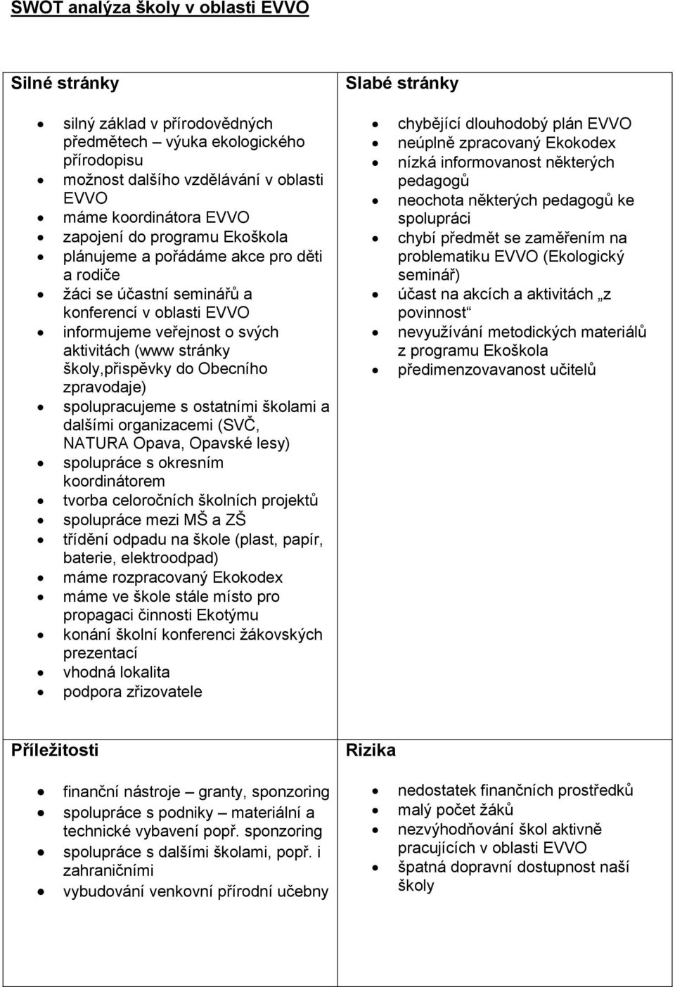 Obecního zpravodaje) spolupracujeme s ostatními školami a dalšími organizacemi (SVČ, NATURA Opava, Opavské lesy) spolupráce s okresním koordinátorem tvorba celoročních školních projektů spolupráce