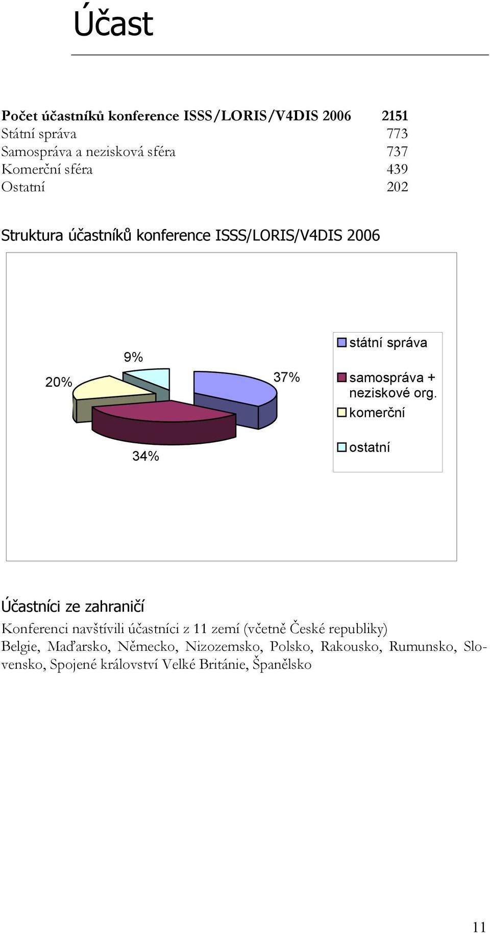 neziskové org.