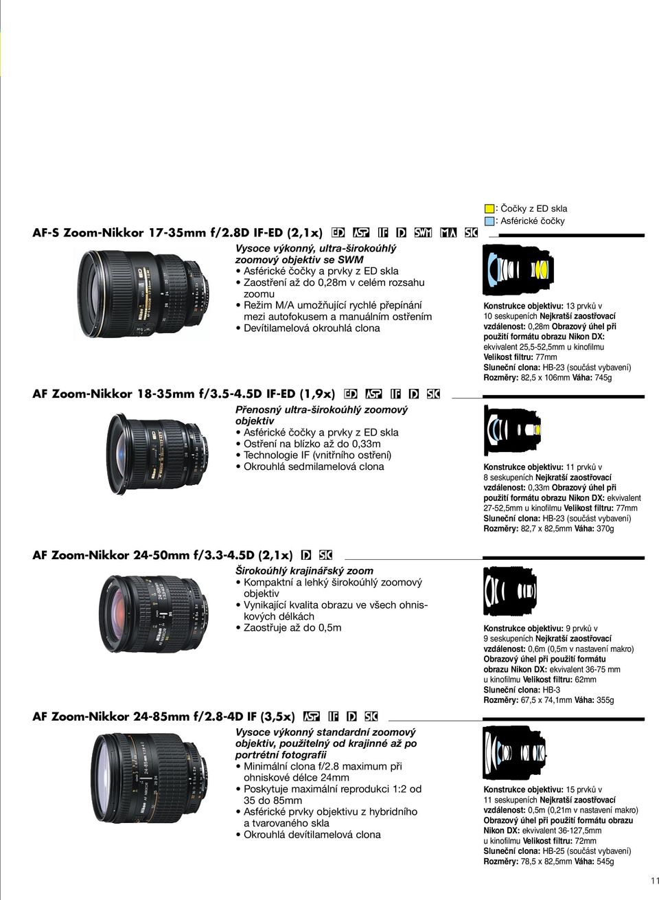 přepínání mezi autofokusem a manuálním ostřením Devítilamelová okrouhlá clona AF Zoom-Nikkor 18-35mm f/3.5-4.