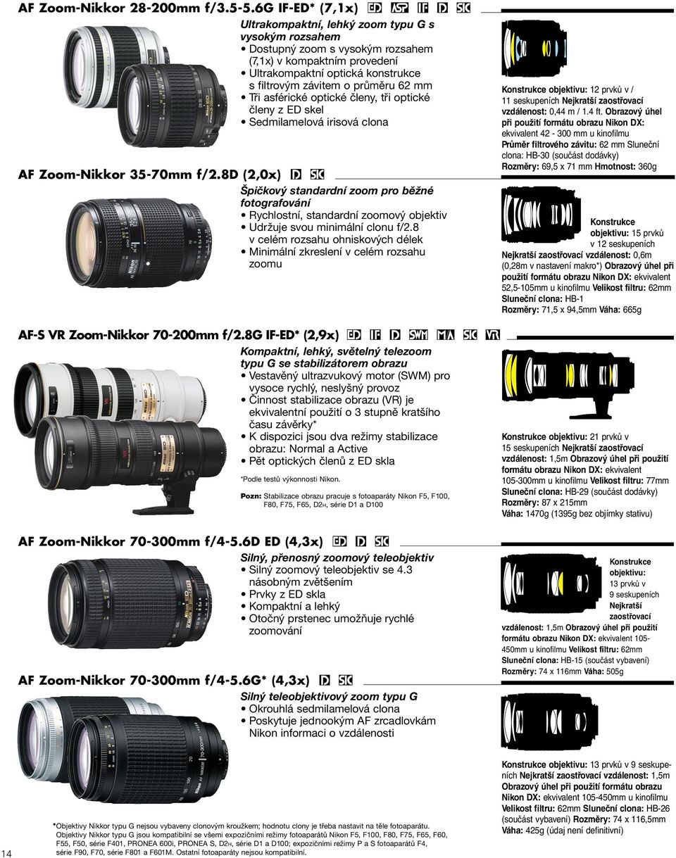 průměru 62 mm Tři asférické optické členy, tři optické členy z ED skel Sedmilamelová irisová clona AF Zoom-Nikkor 35-70mm f/2.