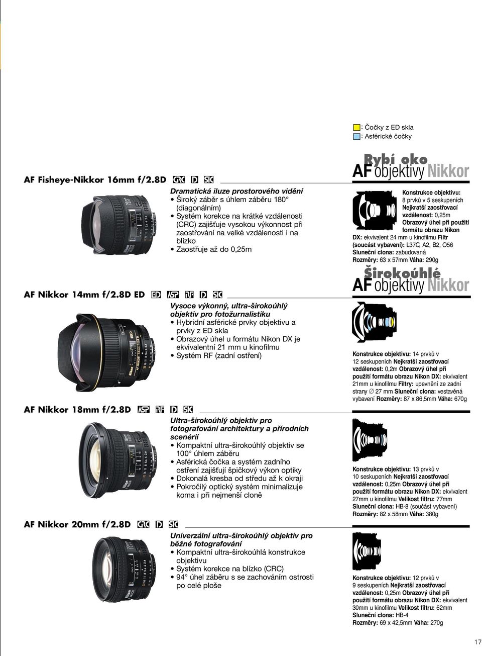 i na blízko Zaostřuje až do 0,25m Vysoce výkonný, ultra-širokoúhlý objektiv pro fotožurnalistiku Hybridní asférické prvky objektivu a prvky z ED skla Obrazový úhel u formátu Nikon DX je ekvivalentní