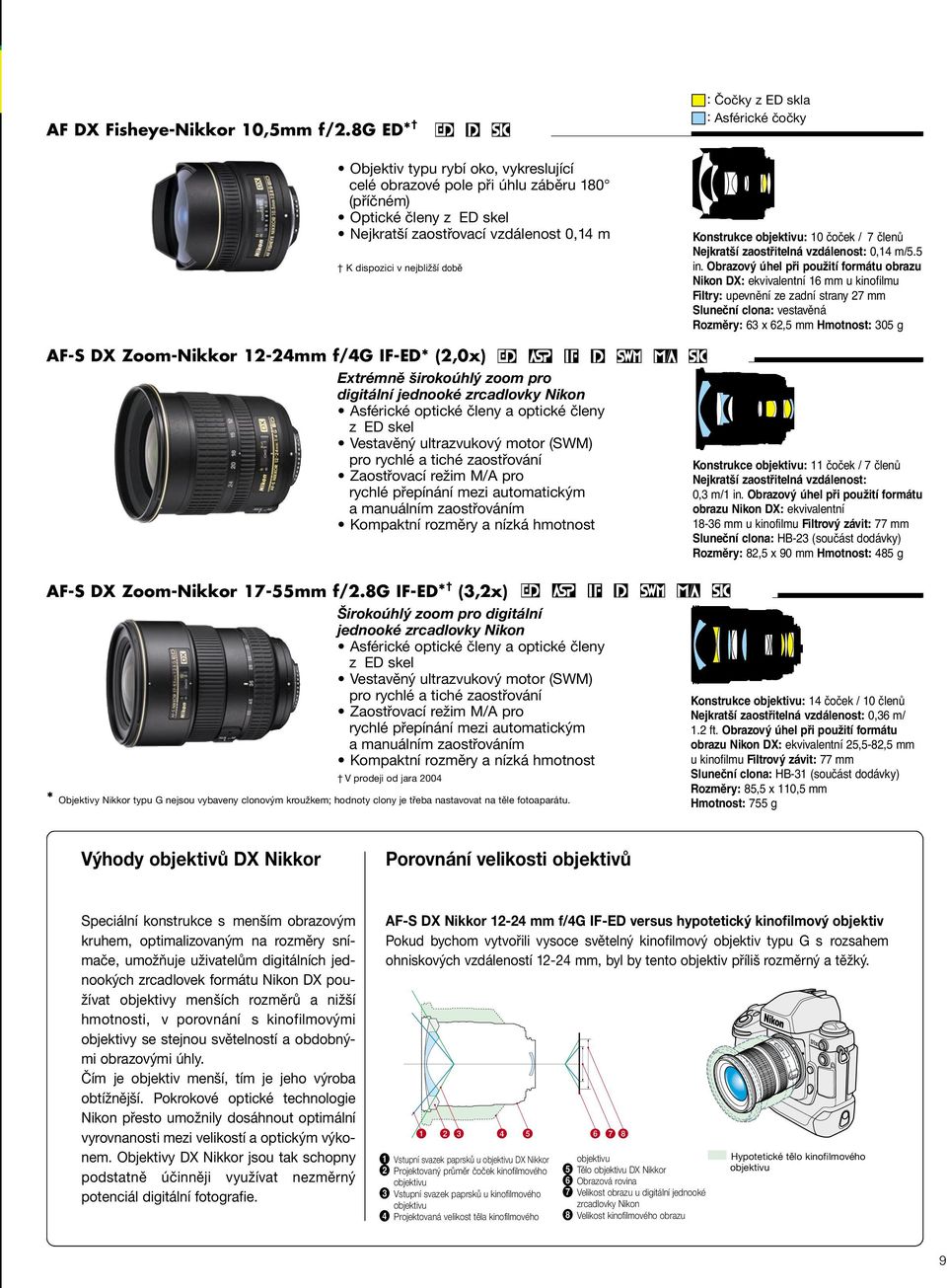 K dispozici v nejbližší době AF-S DX Zoom-Nikkor 12-24mm f/4g IF-ED* (2,0x) Extrémně širokoúhlý zoom pro digitální jednooké zrcadlovky Nikon Asférické optické členy a optické členy z ED skel