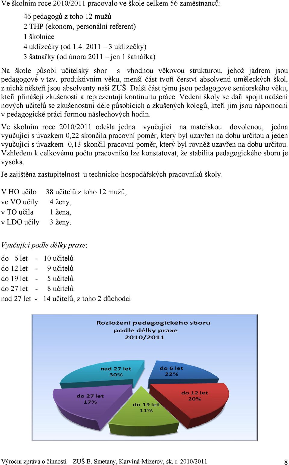 uklízečky (od 1.4. 2011 3 uklízečky) 3 šatnářky (od února 2011 jen 1 šatnářka) Na škole působí učitelský sbor s vhodnou věkovou strukturou, jehož jádrem jsou pedagogové v tzv.