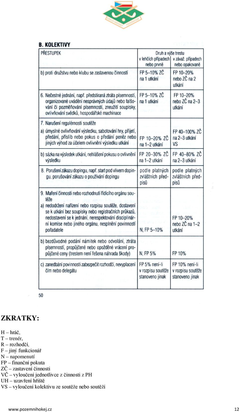 vyloučení jednotlivce z činnosti z PH UH uzavření hřiště VS