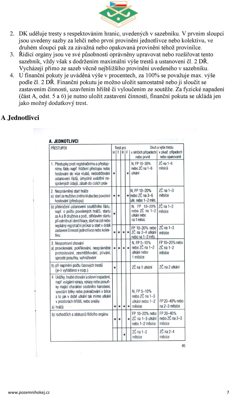 Řídící orgány jsou ve své působnosti oprávněny upravovat nebo rozšiřovat tento sazebník, vždy však s dodržením maximální výše trestů a ustanovení čl. 2 DŘ.