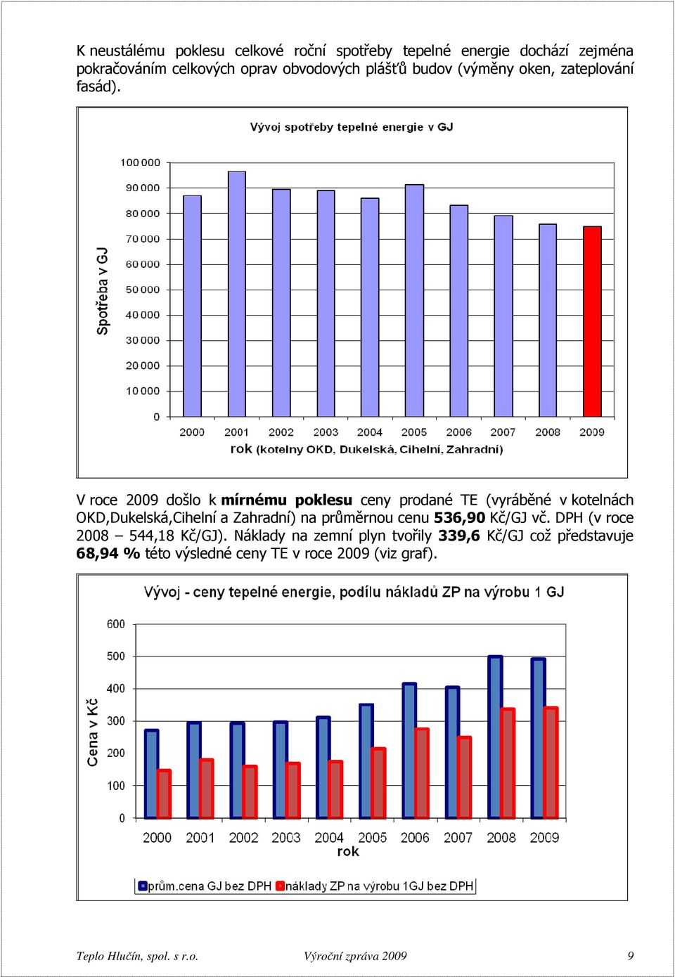 V roce 2009 došlo k mírnému poklesu ceny prodané TE (vyráběné v kotelnách OKD,Dukelská,Cihelní a Zahradní) na průměrnou cenu