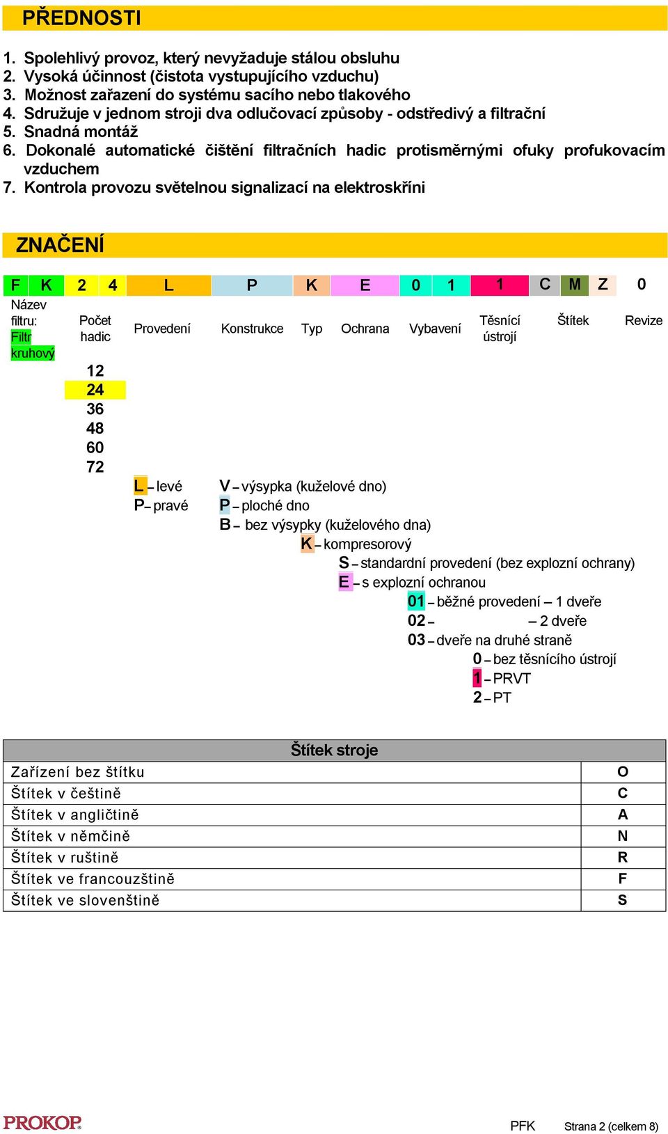 Kontrola provozu světelnou signalizací na elektroskříni ZNAČENÍ F K 2 4 L P K E 0 1 1 C M Z 0 Název filtru: Počet Těsnící Štítek Revize Provedení Konstrukce Typ Ochrana Vybavení Filtr hadic ústrojí