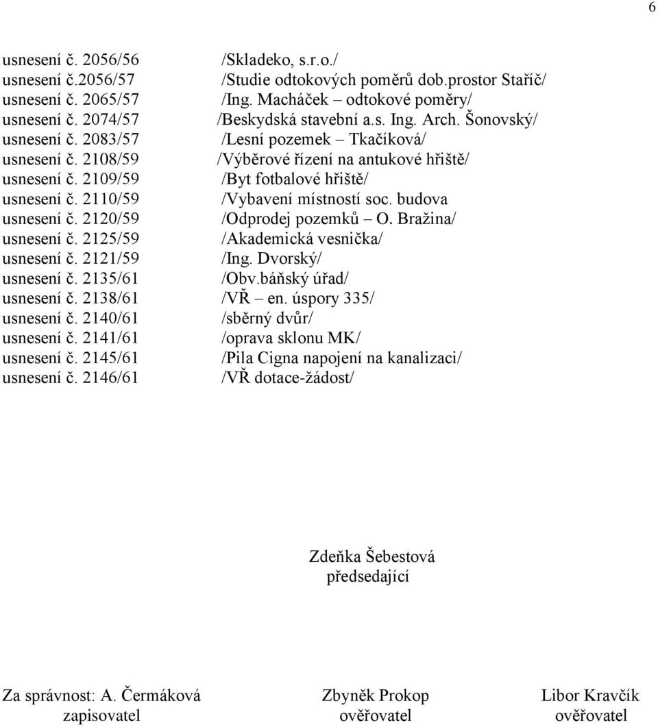 2110/59 /Vybavení místností soc. budova usnesení č. 2120/59 /Odprodej pozemků O. Bražina/ usnesení č. 2125/59 /Akademická vesnička/ usnesení č. 2121/59 /Ing. Dvorský/ usnesení č. 2135/61 /Obv.