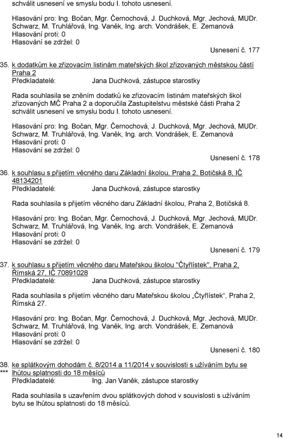 k dodatkům ke zřizovacím listinám mateřských škol zřizovaných městskou částí Praha 2 Předkladatelé: Jana Duchková, zástupce starostky Rada souhlasila se zněním dodatků ke zřizovacím listinám