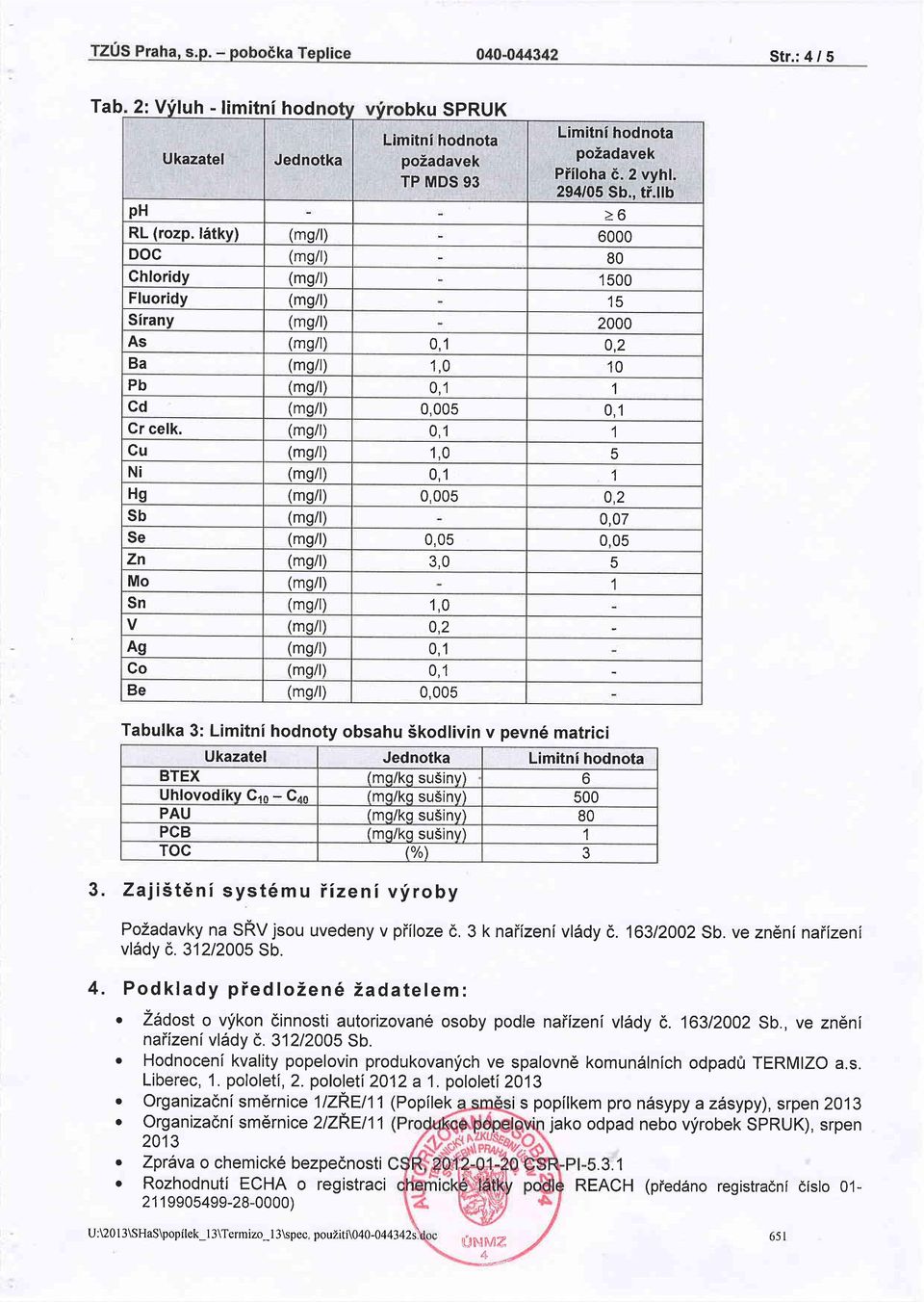 (mg/l) 0,1 I Gu (mg/l) 1,0 Ni (mg/l) 0,1 1 Hg (ms/l) 0,005 0,2 sb (mg/l) 0,07 Se (mg/l) 0,05 0,05 Zn (mg/l) 3,0 5 Mo (mg/l) I Sn (mg/l) 1,0 V (ms/l) 0,2 Ag (mg/l) 0,1 Co (mg/l) 0,1 Be (ms/l) 0,005