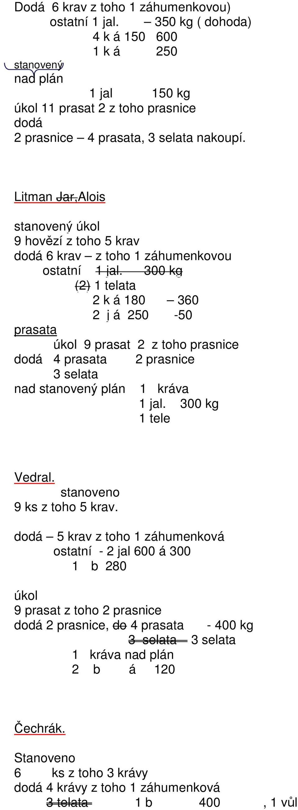 Litman Jar,Alois stanovený úkol 9 hovězí z toho 5 krav dodá 6 krav z toho 1 záhumenkovou ostatní 1 jal.